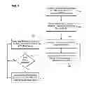 Fig. 04 - Methods and structure for hardware serial advanced technology attachment (SATA) error recovery in a serial attached SCSI (SAS) expander