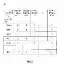 Fig. 05 - System and method for performing scan test