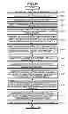 Fig. 32 - Memory controller, semiconductor memory system, and memory control method