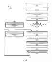 Fig. 04 - Systems and methods for information divergence based data processing