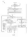 Fig. 05 - Systems and methods for information divergence based data processing