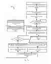Fig. 07 - Systems and methods for information divergence based data processing