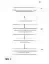 Fig. 09 - Method and System for Updating a Medical Device