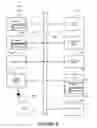 Fig. 07 - Method and system to maintain the integrity of a certified document while persisting state in a dynamic form