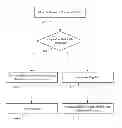 Fig. 01 - Caching pagelets of structured documents