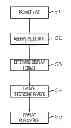 Fig. 01 - INDEXING AND PROVIDING ELECTRONIC PUBLICATIONS IN A NETWORKED COMPUTING ENVIRONMENT
