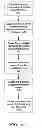 Fig. 06 - METHODS AND SYSTEMS FOR CONTINUOUS PREFLIGHT