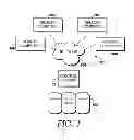 Fig. 02 - Multi-action rows with incremental gestures