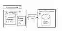 Fig. 01 - Methods and systems for interactive evaluation using dynamically generated, interactive resultant sets of policies