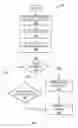 Fig. 06 - Inter-service applications