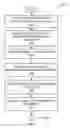 Fig. 08 - Inter-service applications
