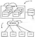 Fig. 01 - Rights application within document-based conferencing