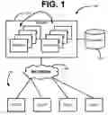 Fig. 02 - Rights application within document-based conferencing