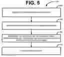 Fig. 06 - Rights application within document-based conferencing