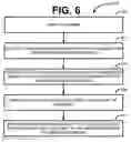 Fig. 07 - Rights application within document-based conferencing