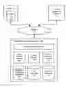 Fig. 01 - Spreading User Activities to Interested Users of a Community