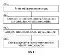 Fig. 07 - Web browser having user-configurable address bar button