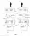 Fig. 02 - Secure content-specific application user interface components