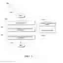 Fig. 06 - Secure content-specific application user interface components