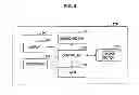 Fig. 08 - Information processing device, information processing method, and program