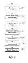 Fig. 04 - Controlled interaction with heterogeneous data