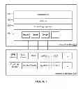 Fig. 02 - Custom gestures