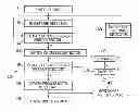 Fig. 01 - Method, apparatus and computer program for user control of a state of an apparatus