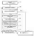 Fig. 01 - Pattern-dependent proximity matching/tuning including light manipulation by projection optics