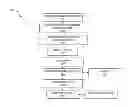 Fig. 01 - Verification for functional independence of logic designs that use redundant representation