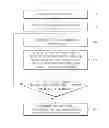 Fig. 01 - Method of decomposing layout of semiconductor device