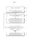 Fig. 02 - Method of decomposing layout of semiconductor device