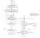 Fig. 01 - Scheduling for parallel processing of regionally-constrained placement problem