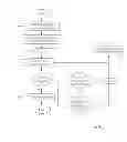 Fig. 04 - Scheduling for parallel processing of regionally-constrained placement problem