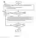 Fig. 08 - Systems and methods for generating a higher level description of a circuit design based on connectivity strengths