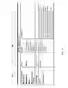 Fig. 08 - System and method to map defect reduction data to organizational maturity profiles for defect projection modeling