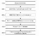 Fig. 01 - System and method of generating REST2REST services from WADL