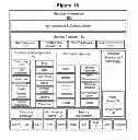 Fig. 02 - System and method of generating REST2REST services from WADL