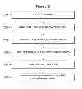 Fig. 06 - System and method of generating REST2REST services from WADL
