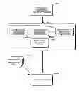 Fig. 01 - Model-based virtual system provisioning