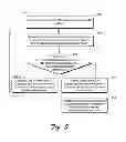 Fig. 06 - Model-based virtual system provisioning