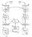 Fig. 01 - System and method of replicating virtual machines for live migration between data centers