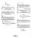 Fig. 03 - System and method of replicating virtual machines for live migration between data centers