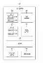 Fig. 01 - System and method for managing P-states and C-states of a system