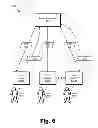 Fig. 07 - Group based multicast streaming systems and methods