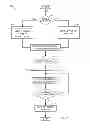 Fig. 06 - Method and apparatus for encrypting/decrypting multimedia content to allow random access