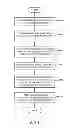 Fig. 09 - IP-based television messaging services