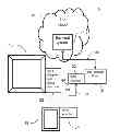 Fig. 01 - Utilization of a remote control to display media