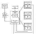 Fig. 01 - Parsing single source content for multi-channel publishing