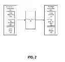 Fig. 03 - Parsing single source content for multi-channel publishing