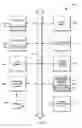 Fig. 09 - Digital rights management in a collaborative environment